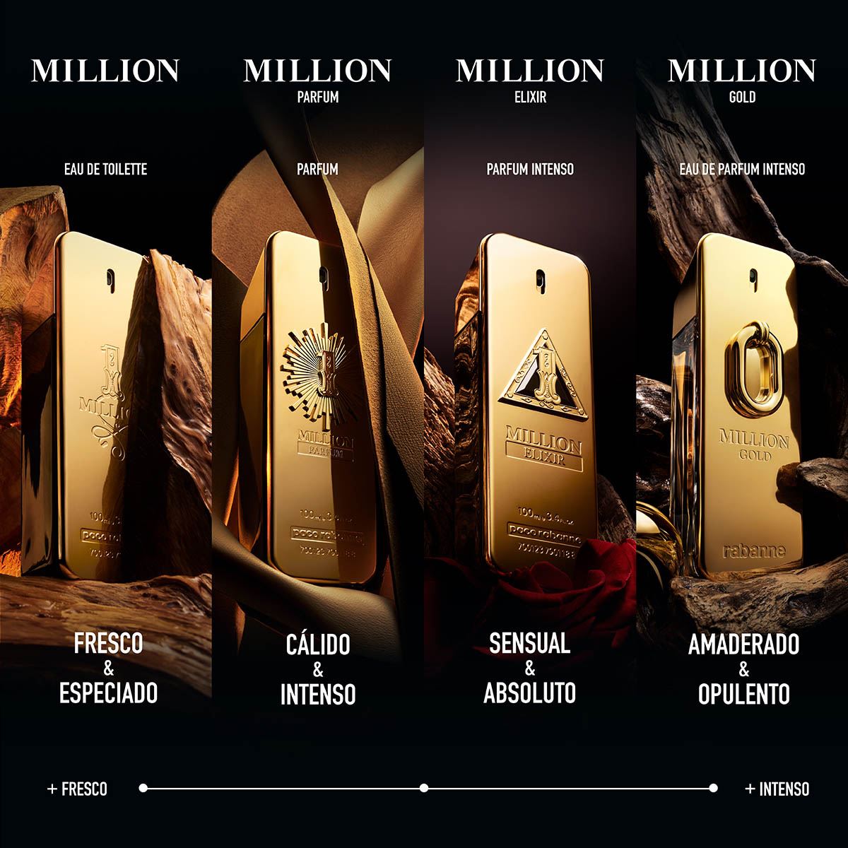 Set para Hombre Rabanne Million Gold