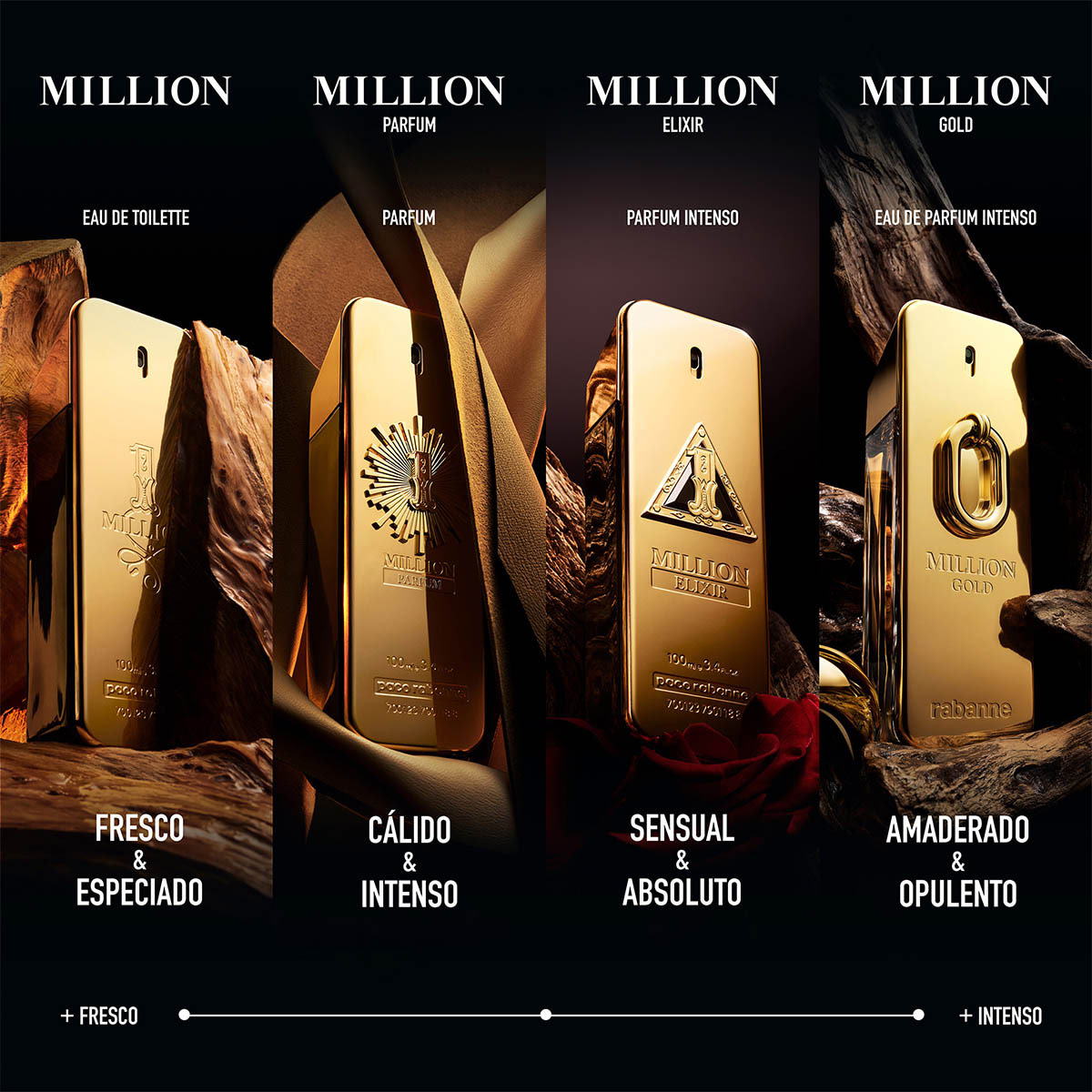 Perfume Rabanne Million Gold Set para Hombre