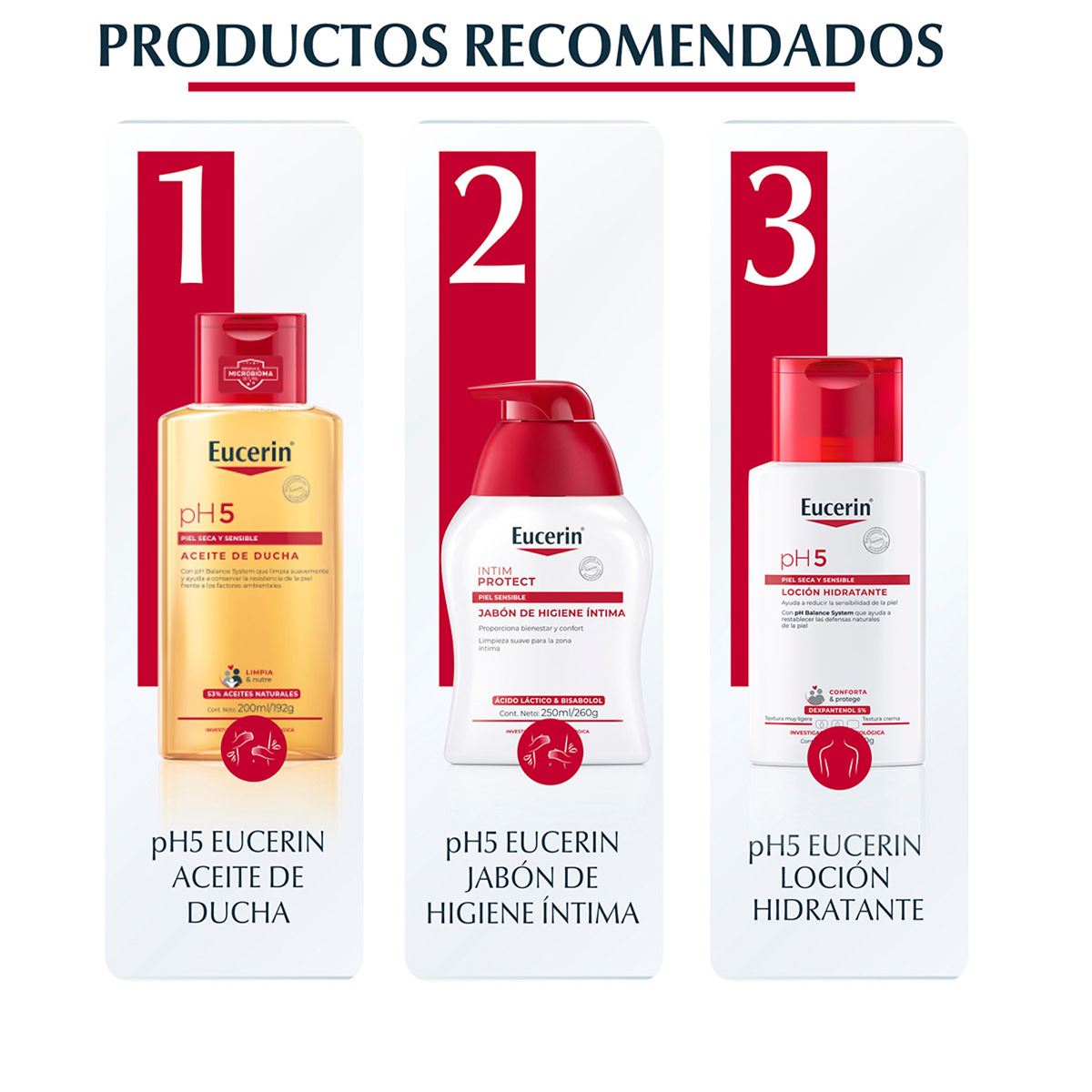 Loción pH5 Eucerin