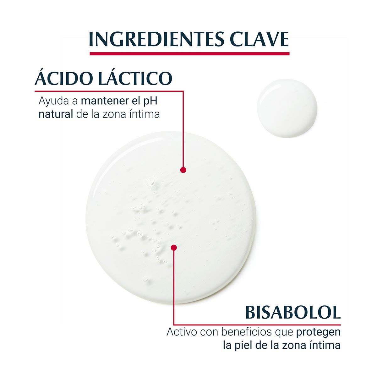 Eucerin Higiene Íntima 250ml