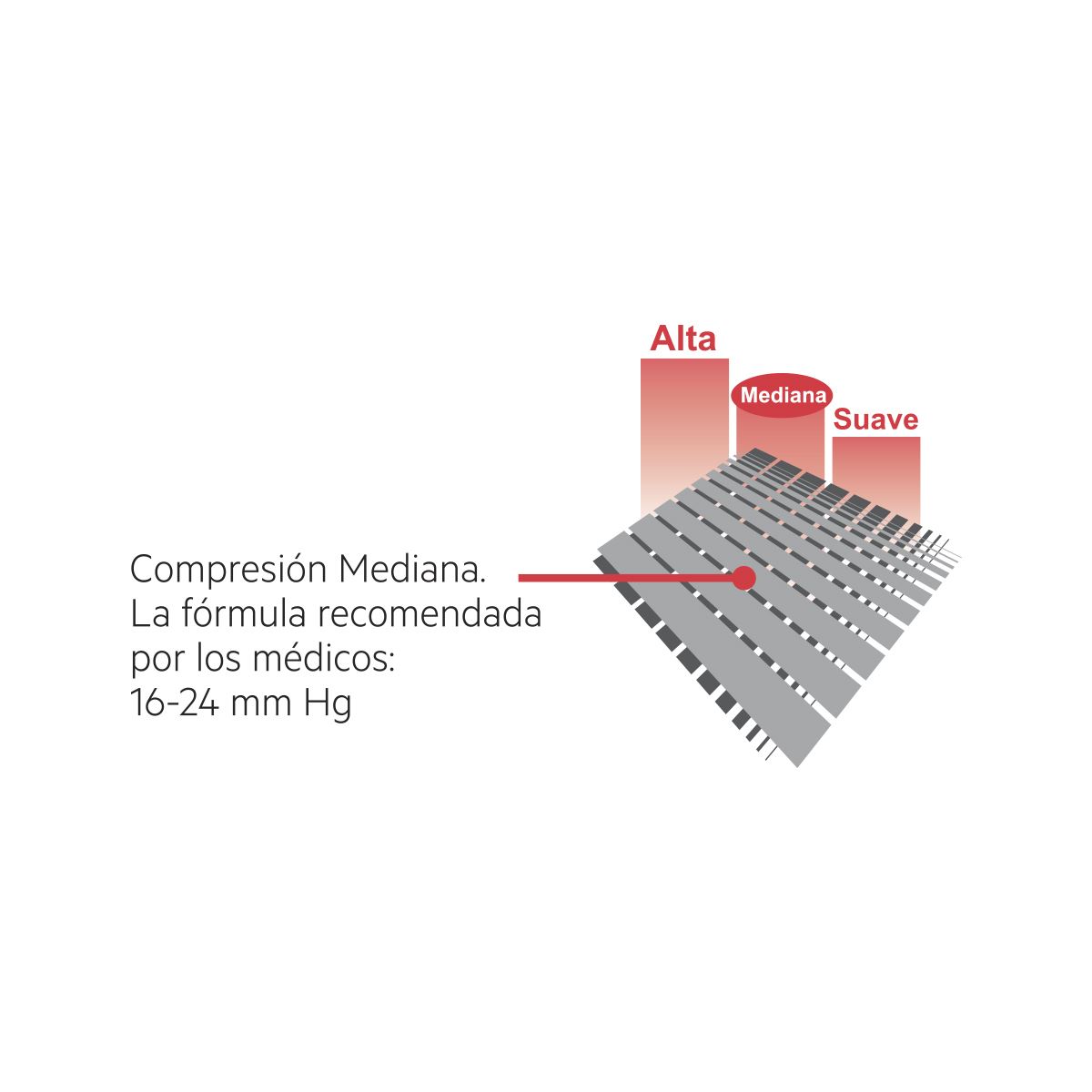 Pantimedia Elástica Circulation Mediana Compresión para Mujer