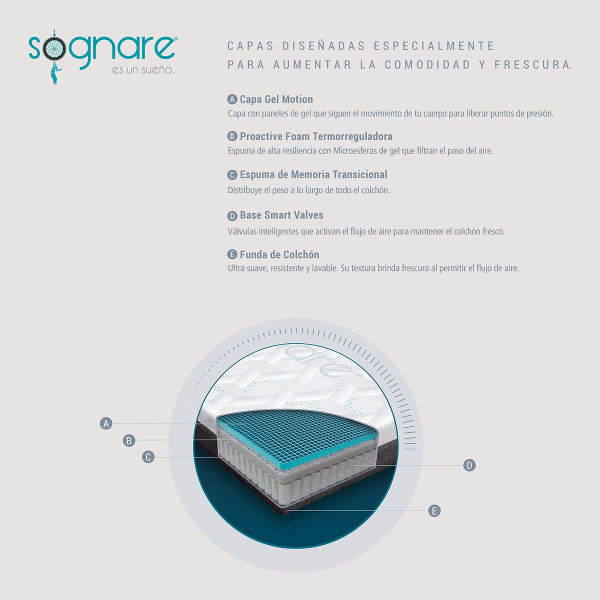 Colchón Sognare Sense Individual