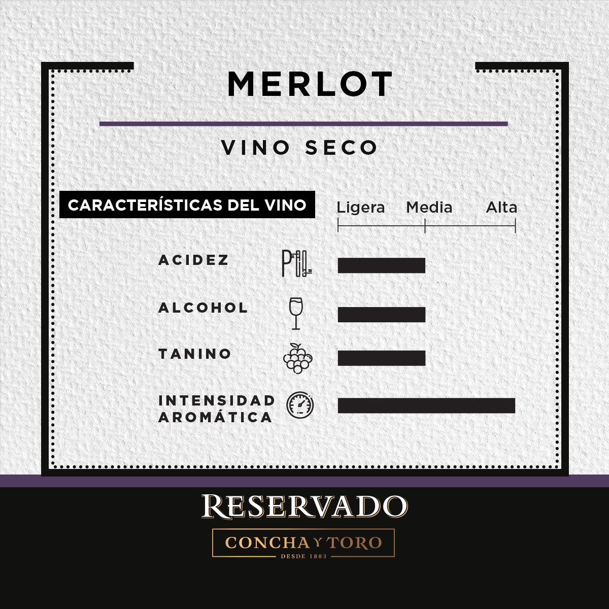 Vino Tinto Reservado Merlot750ml
