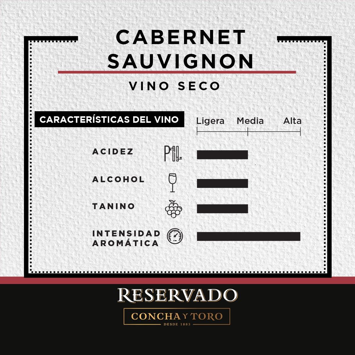 Vino Tinto Reservado Cabernet Sauvignon 750ml