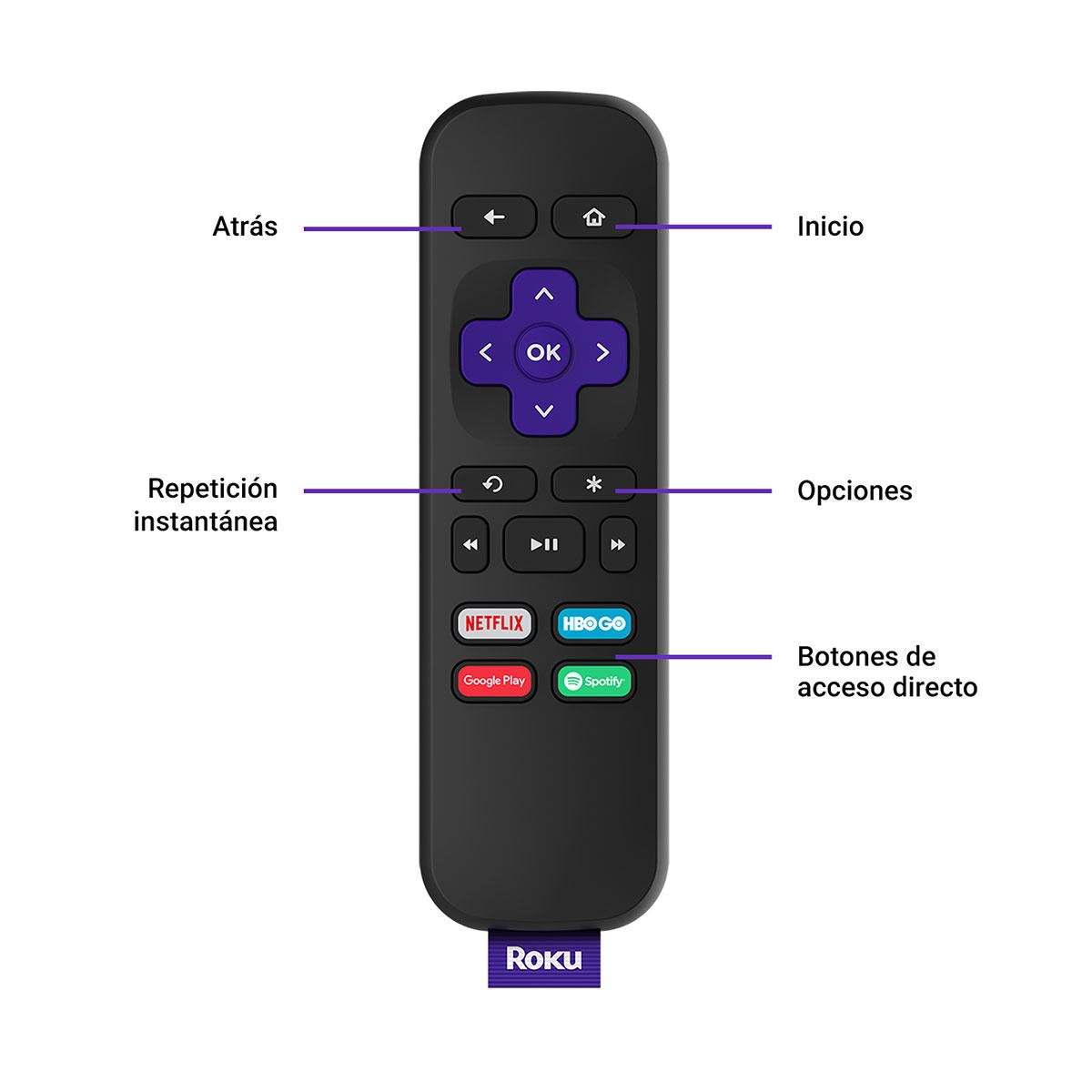 Roku Premiere | Dispositivo de streaming HD/ 4K/HDR Control remoto simple y cable HDMI premium