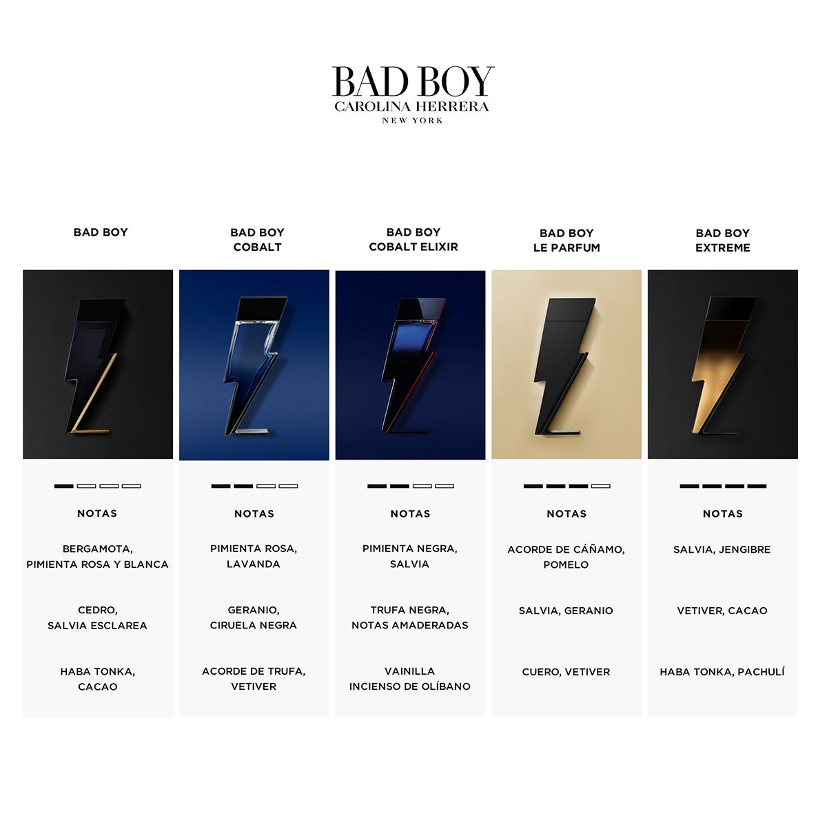 Fragancia para Hombre Carolina Herrera Bad Boy Cobalt Elixir Eau de Parfum Elixir 150ml