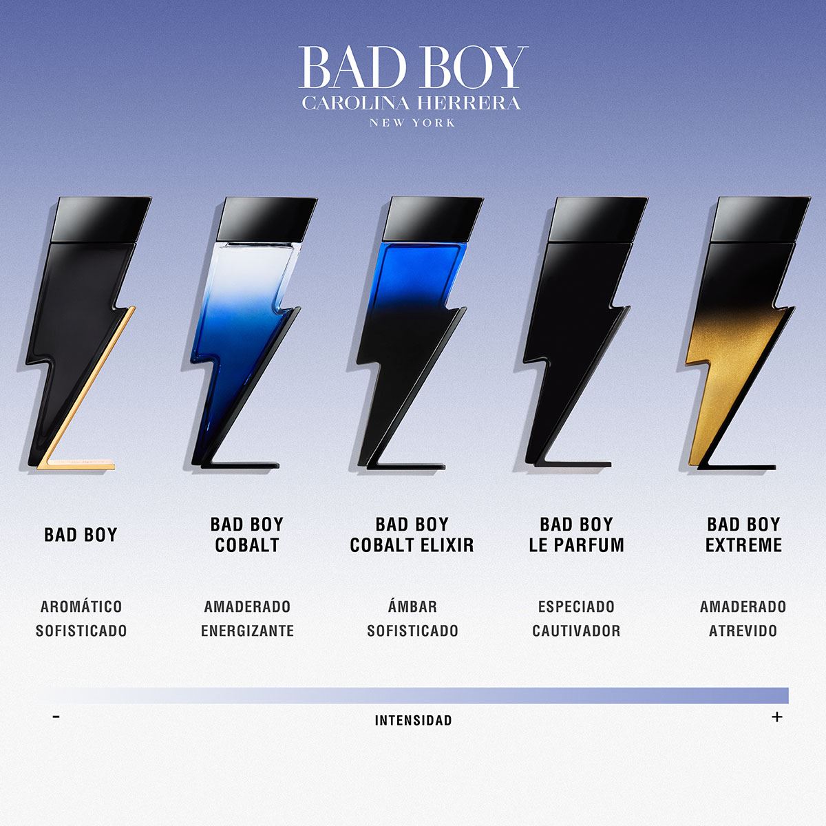 Set para Hombre Carolina Herrera Bad Boy Cobalt Elixir