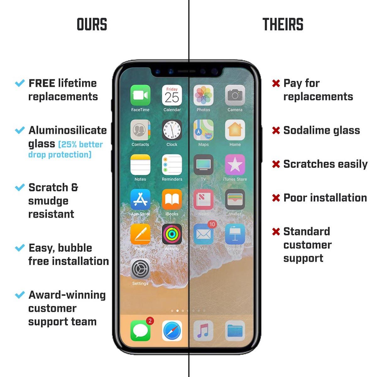 Protector pantalla Iphone X Clear P