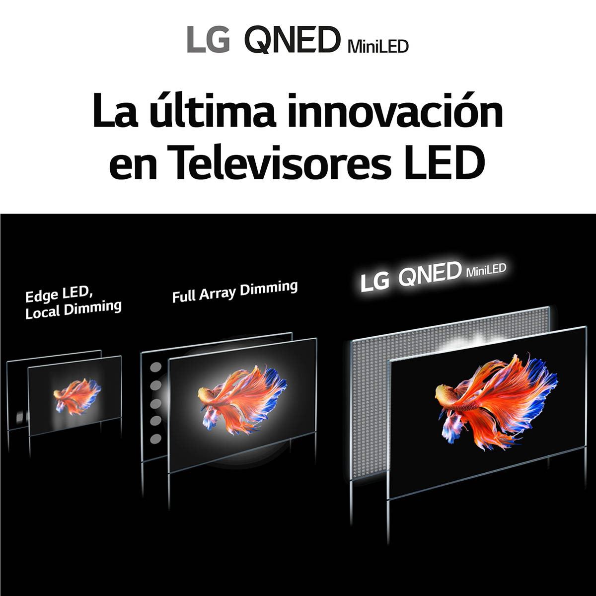 Pantalla LG 65 pulgadas QNED MiniLED 4K TV AI ThinQ 65QNED90SPA