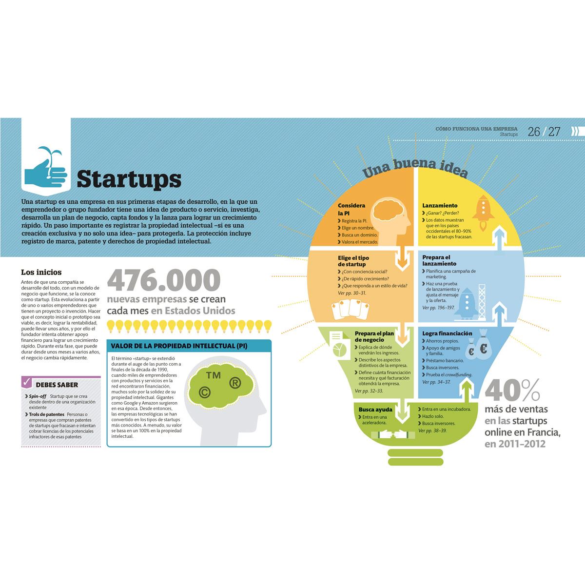 Cómo funciona una empresa