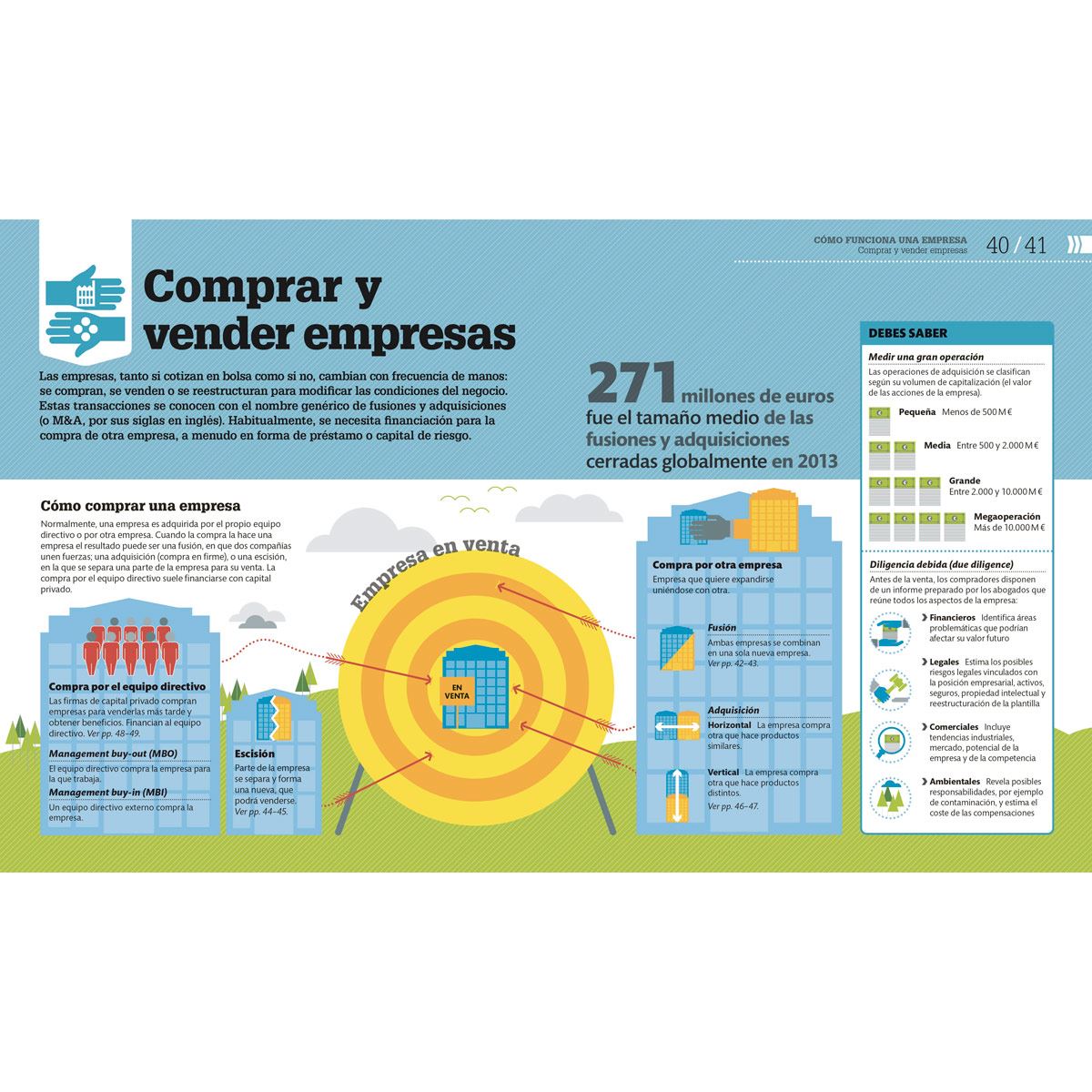 Cómo funciona una empresa
