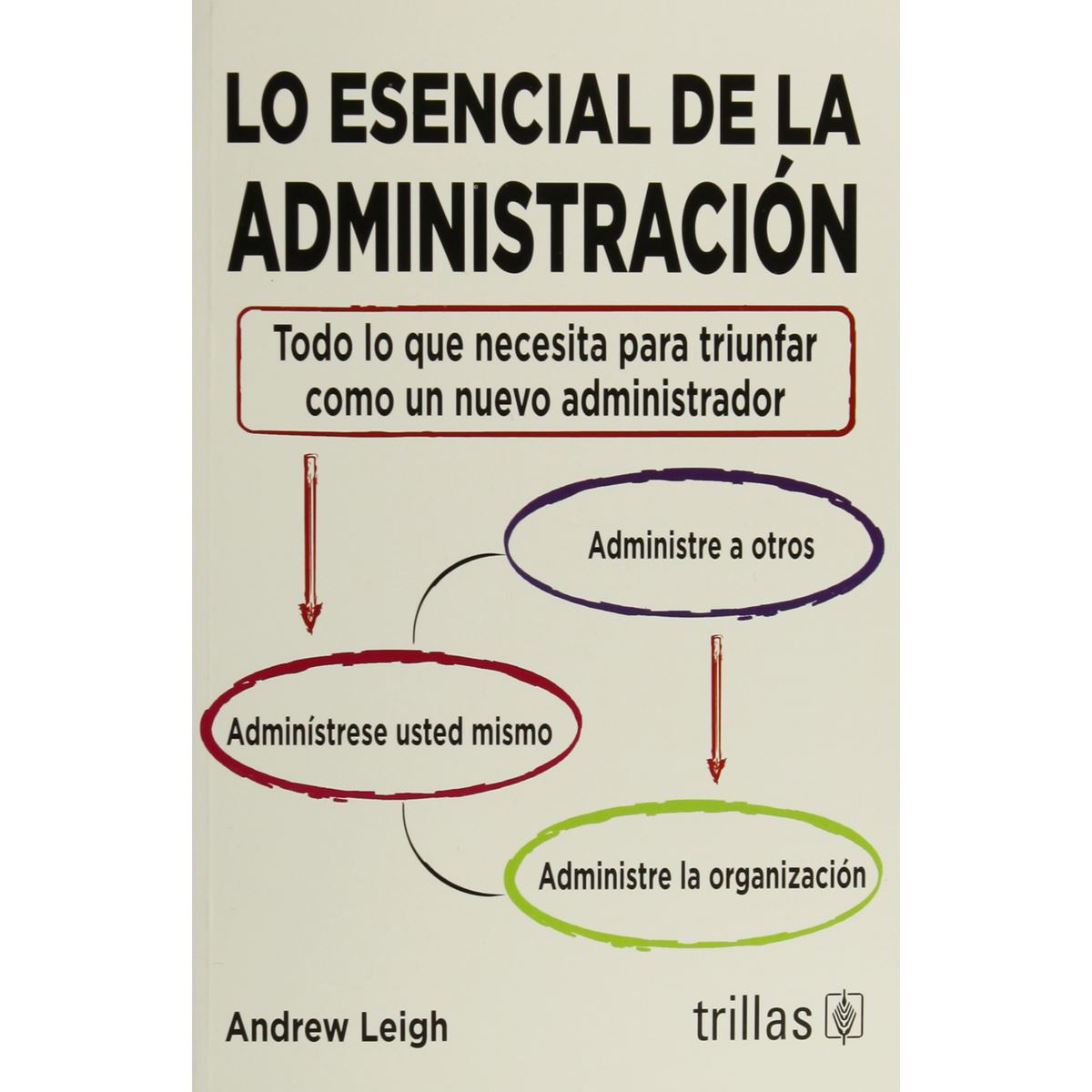 Lo Esencial De La Administración