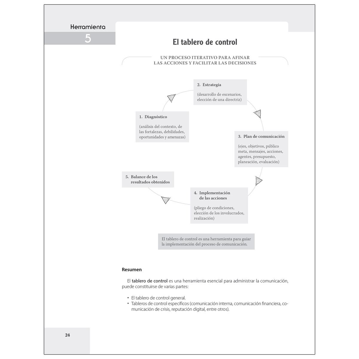 Comunicación Organizacional