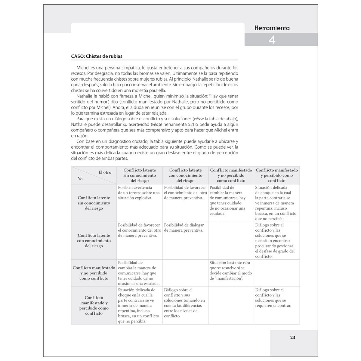 Gestión De Conflictos