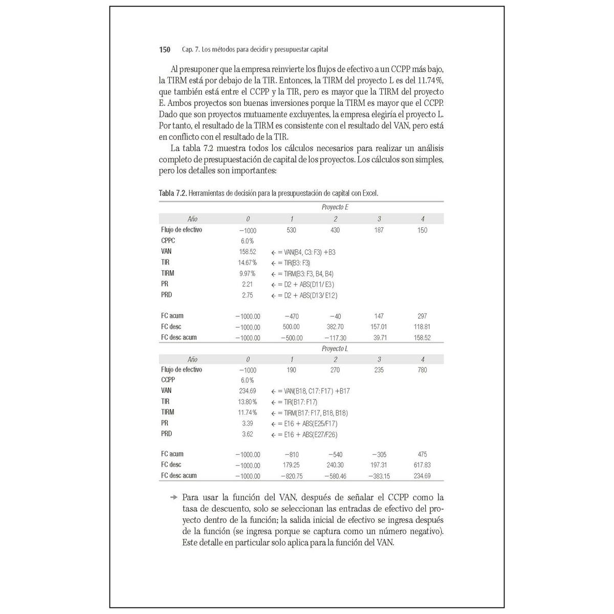 Fundamentos de Finanzas