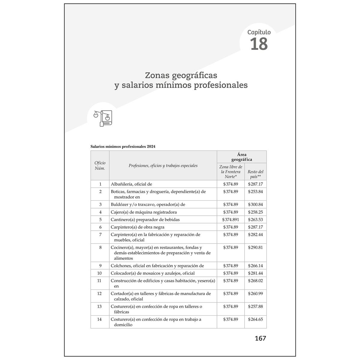 Guía Práctica de Derecho Laboral