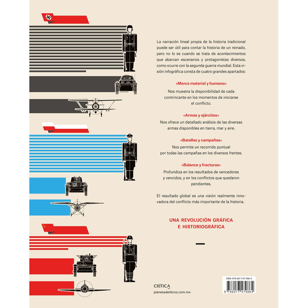 Historia visual de la segunda guerra mundial