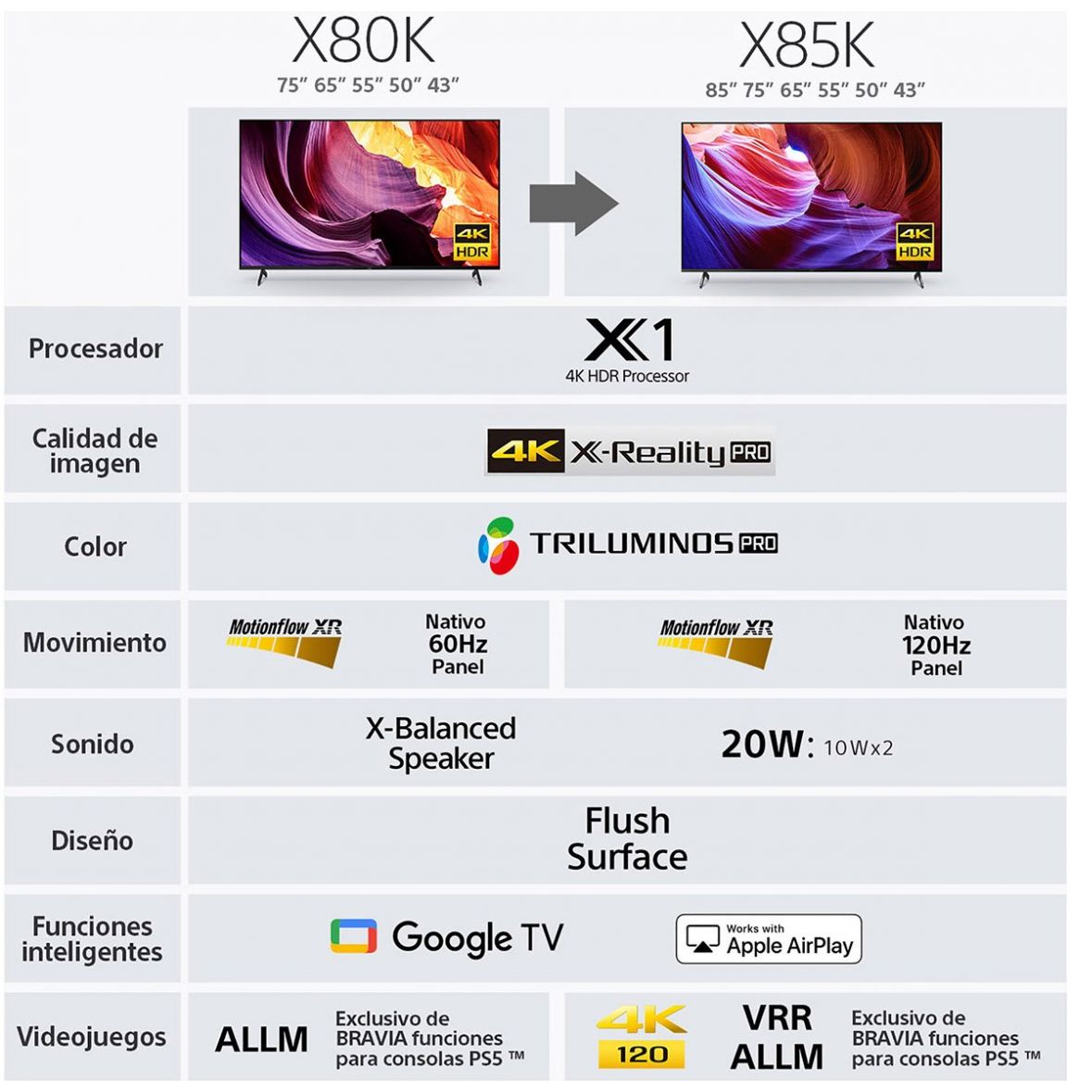 Pantalla Sony 65" 4K Google Tv Kd-65X80K