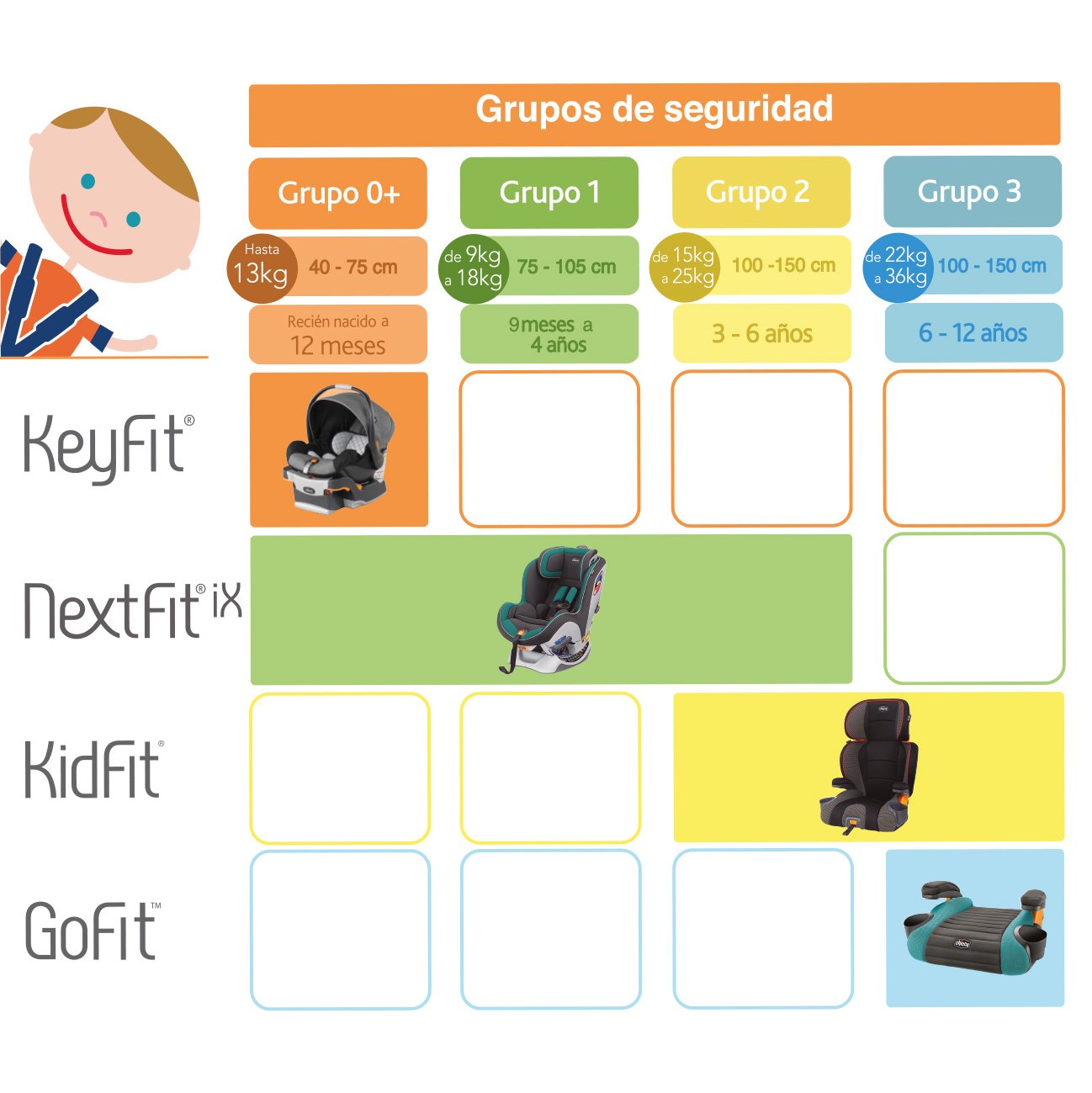 Autoasiento Booster Kidfit Atmosphere Chicco