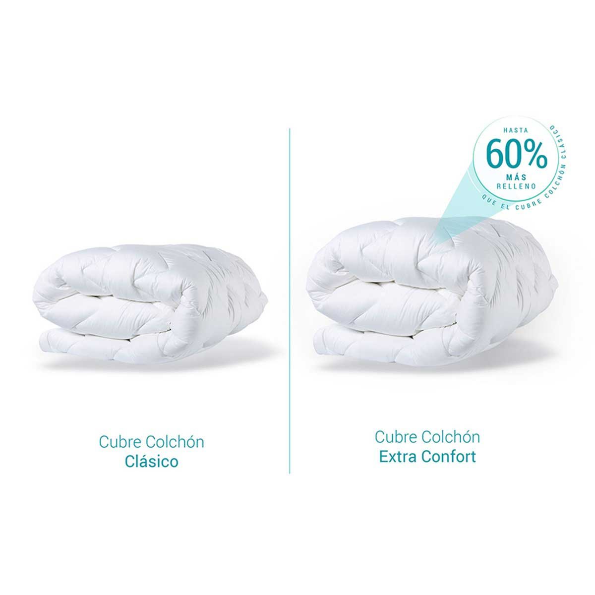 Cubre Colchón Extra Confort Queen Size Sognare