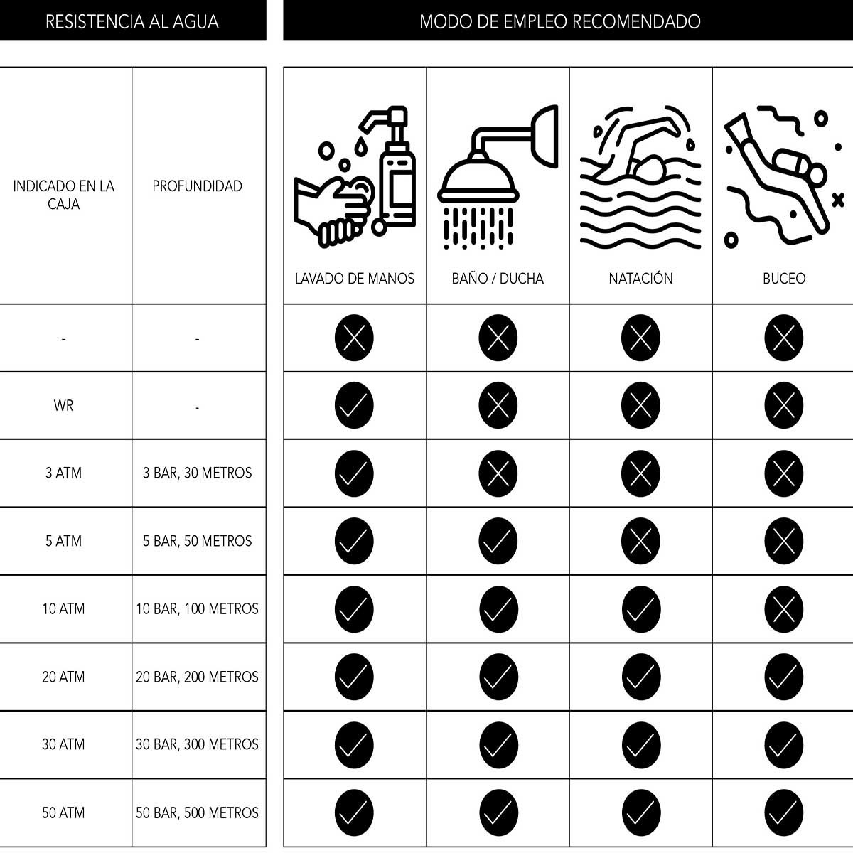 Reloj Plata para Caballero Armani Exchange Modelo Ax2955