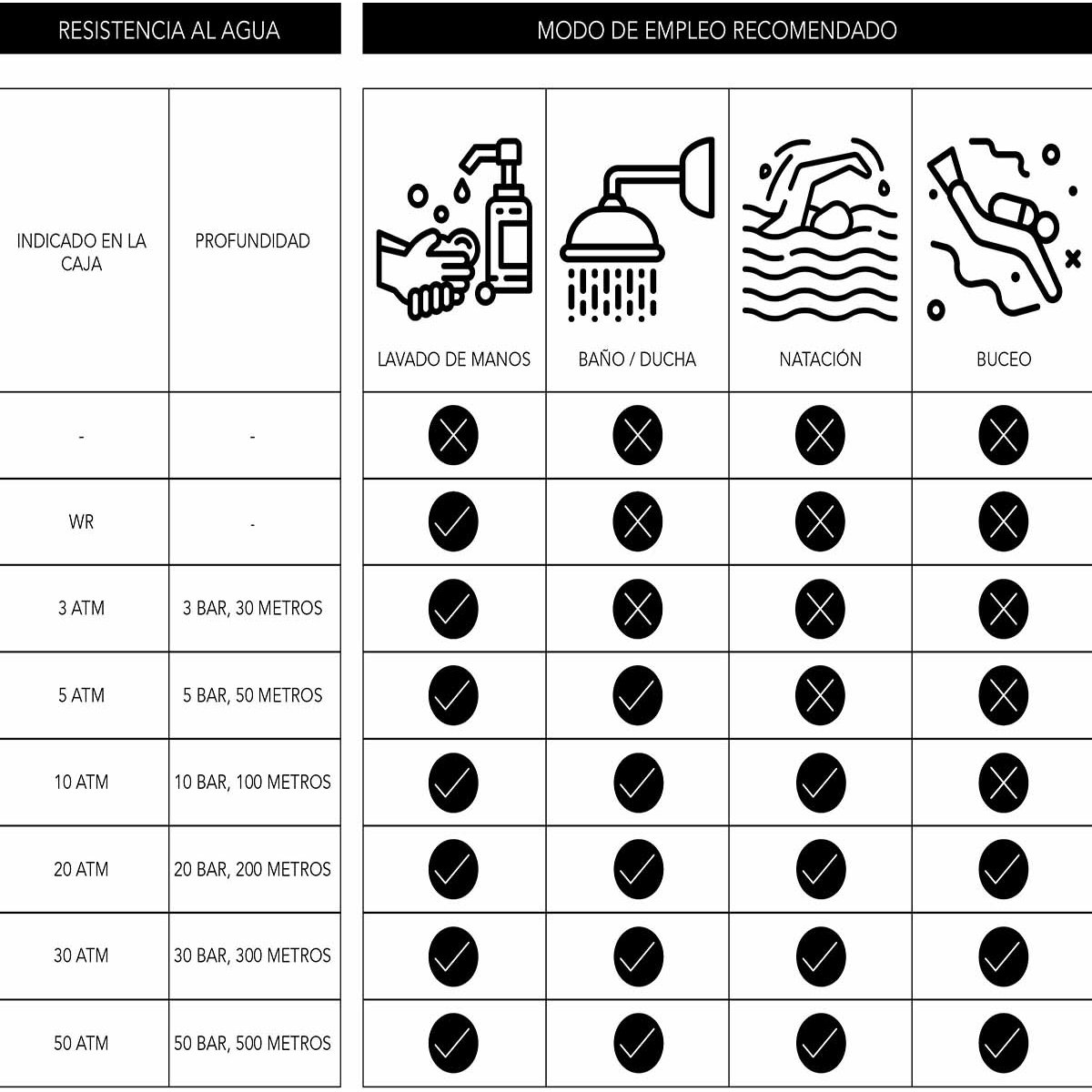 Reloj Negro para Mujer Bulova Modelo Elo 97L163