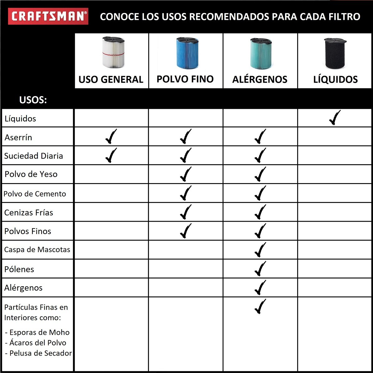 2 Pack Filtros para Uso General para Aspiradoras Craftsman de 6 a 20 Galones Mod. Cmxzvbe38755