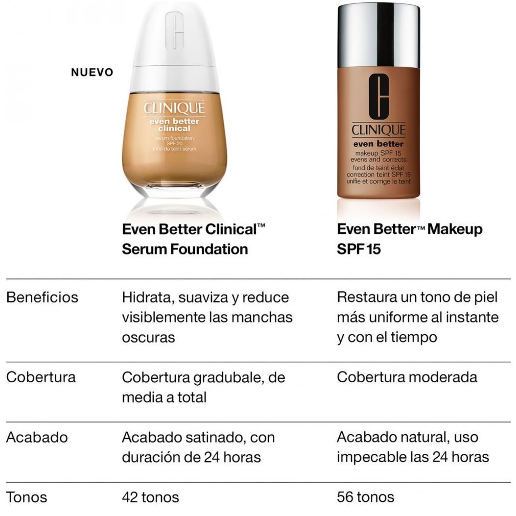 Even Better Clinique, Clinical Serum Foundation Spf 20 Cn 28 Ivory