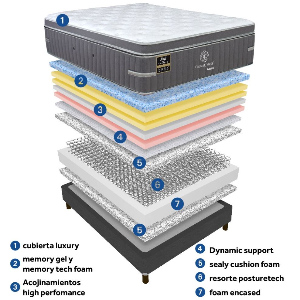 Juego de Colchón Y Box King Size Sealy