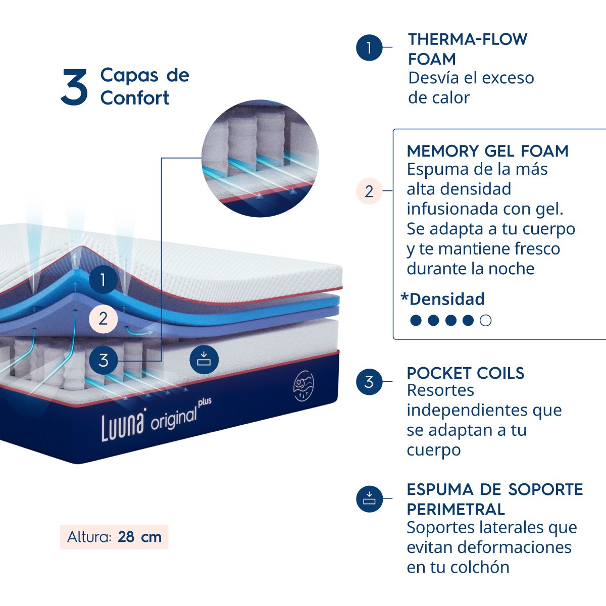 Colchón King Size Original Plus Hb Luuna