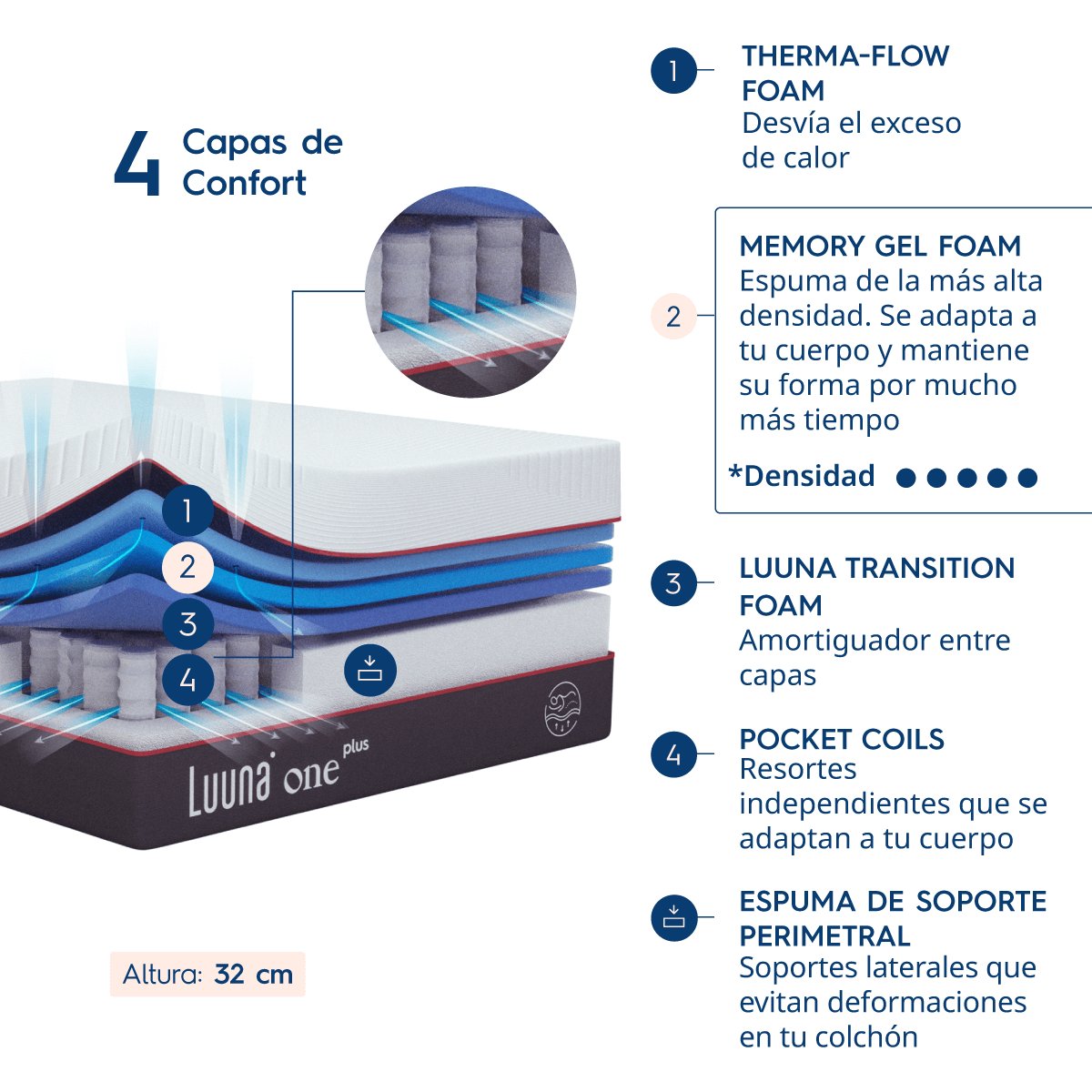 Colchón King Size One Plus Hb Luuna