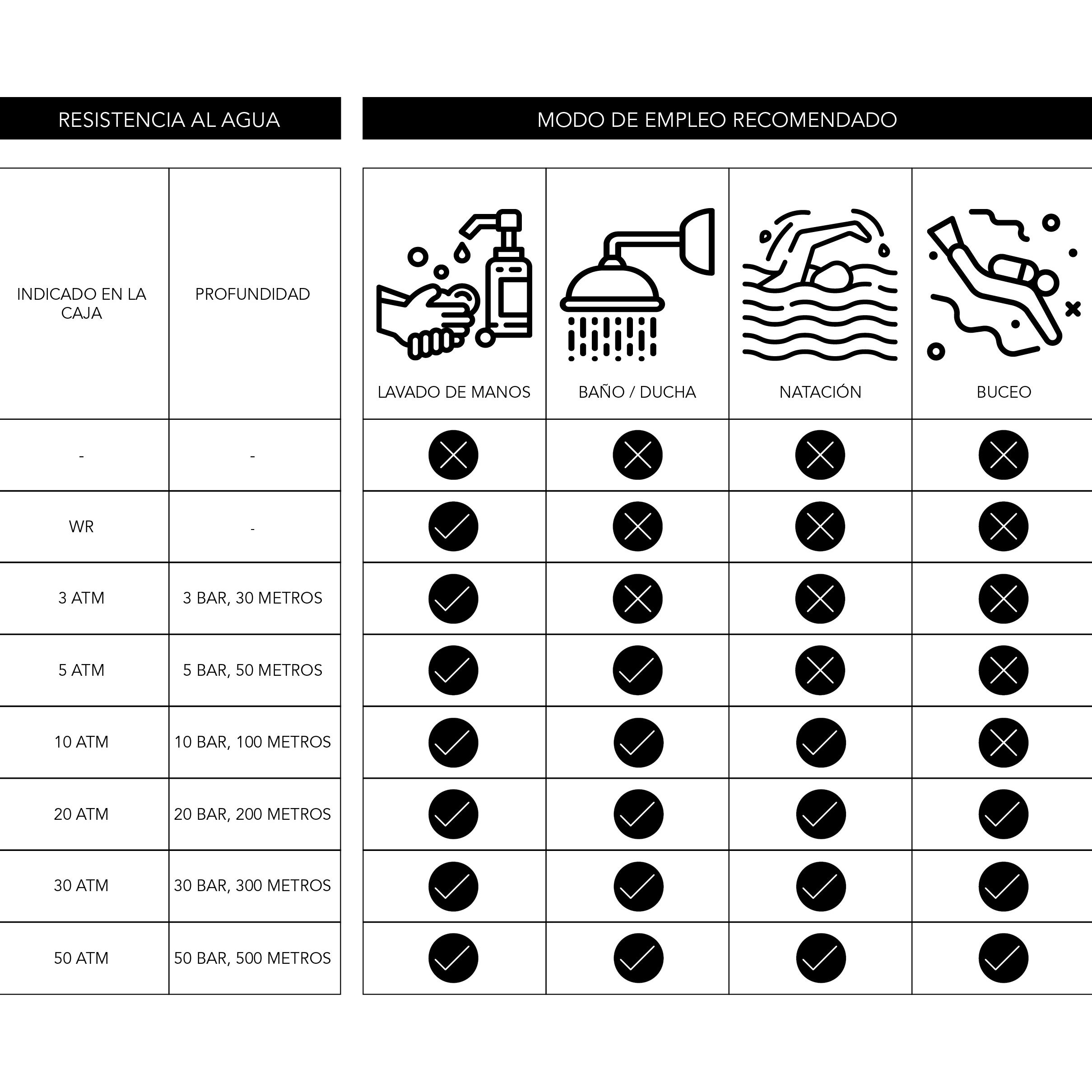 Reloj para Mujer Armitron Modelo 457034Rgp