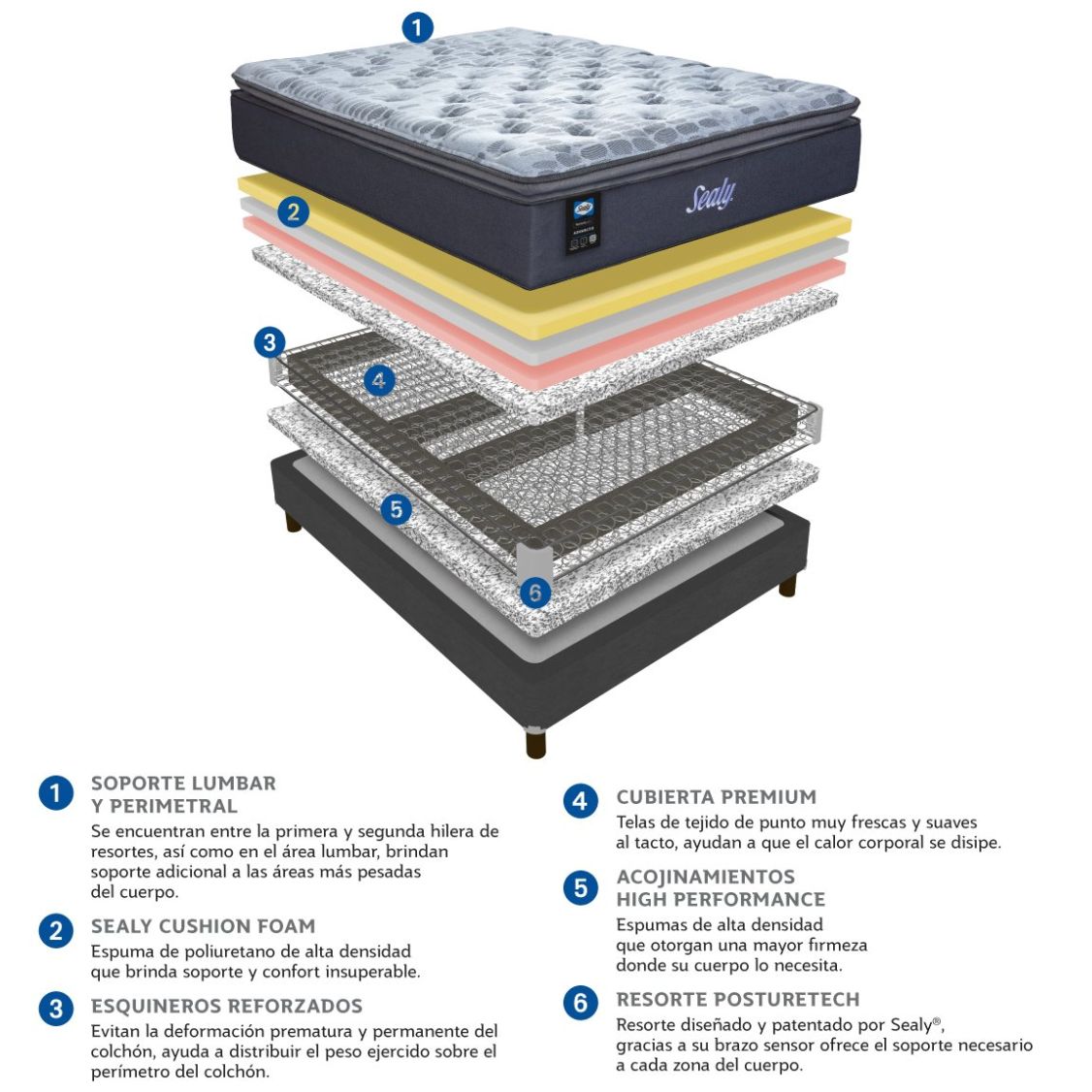 Colchón Matrimonial Bruselas Sealy