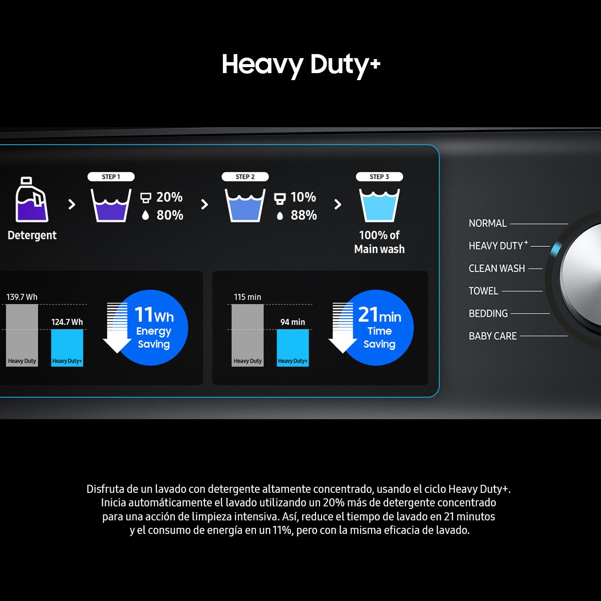 Lavadora Negra Carga Superior 28 Kg Wa28B8375Gv Samsung