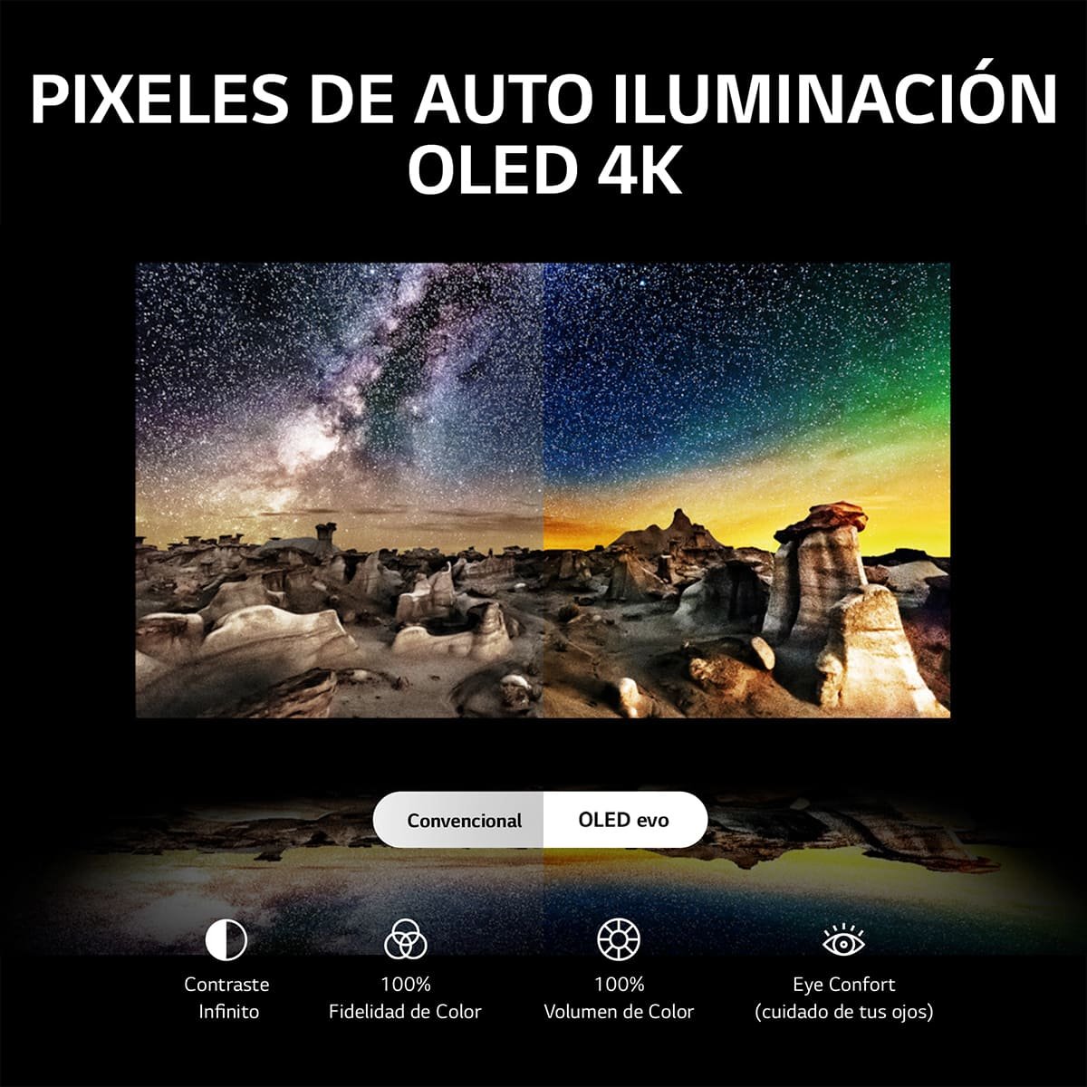 Pantalla 55" LG Oled 4K Ai Thinq Oled55C3Psa