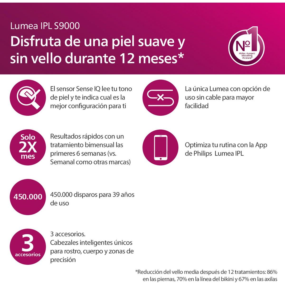 Philips Lumea Depiladora Ipl Rostro, Cuerpo Bri955/50