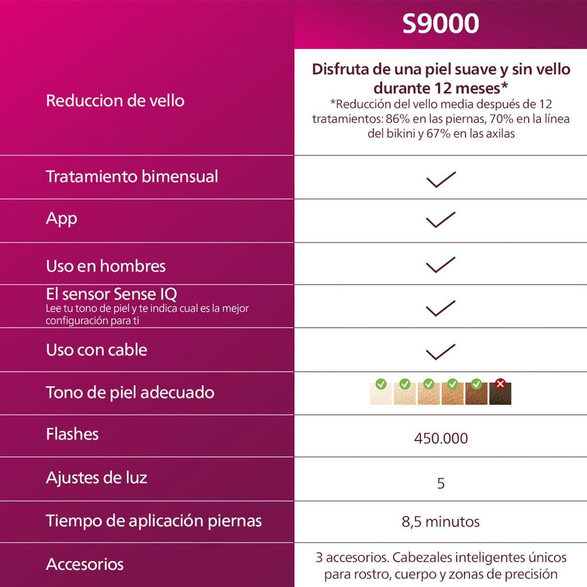 Philips Lumea Depiladora Ipl Rostro, Cuerpo Bri955/50