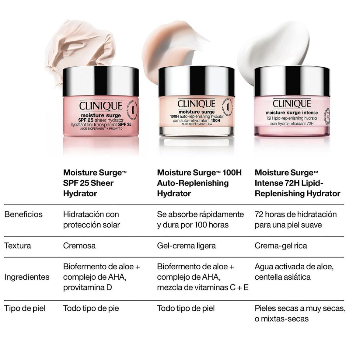 Crema Hidratente Clinique Moisture Surge 100H Auto-Replenishing Hydrator