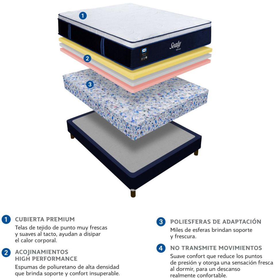 Colchón Matrimonial Sealy Winner