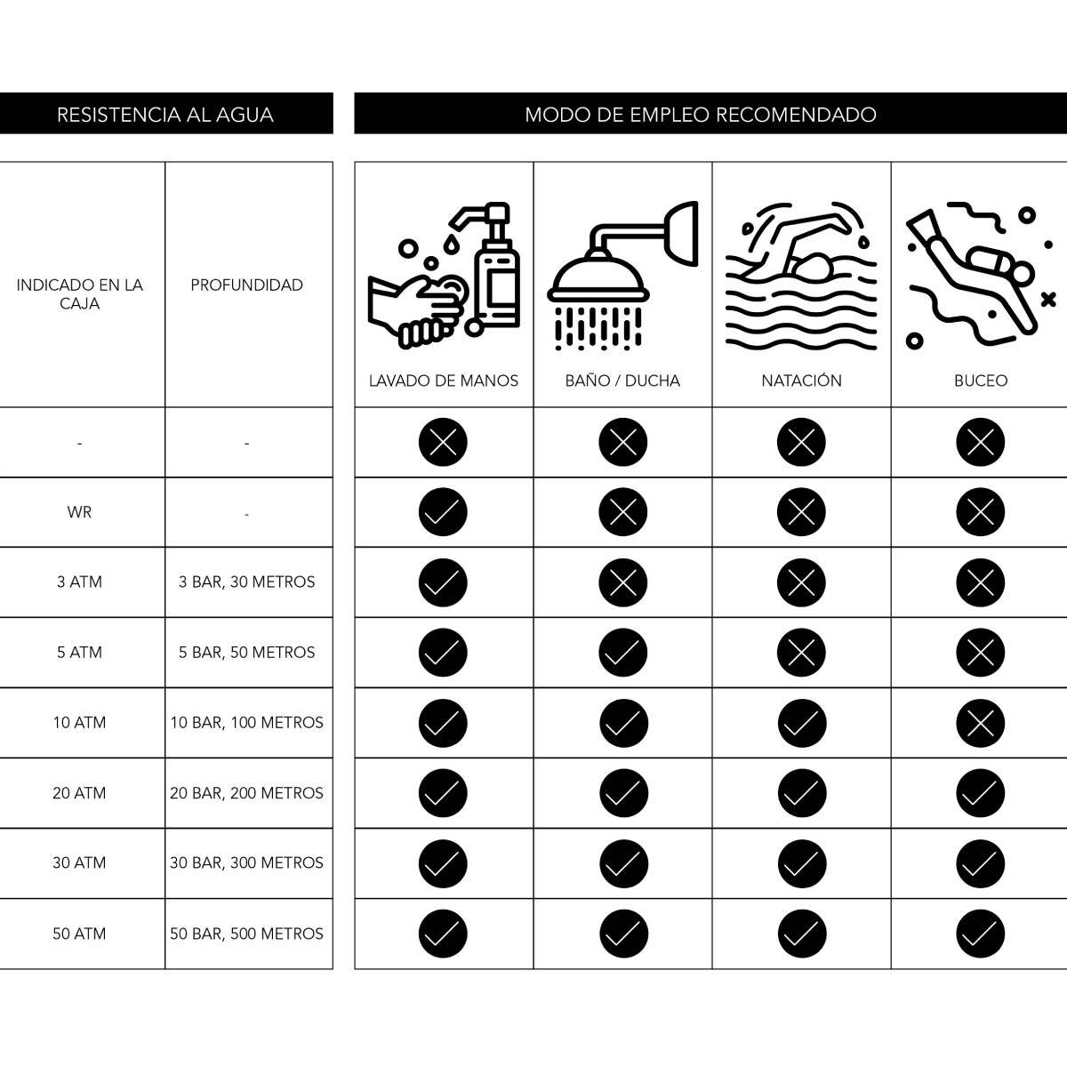Set de Relojes Pareja (Mujer y Hombre) Tommy Hilfiger 1770024