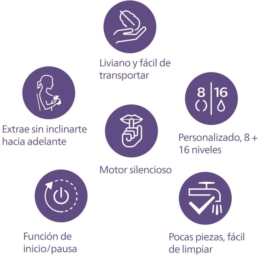 Extractor Eléctrico Philips Avent de Leche Individual