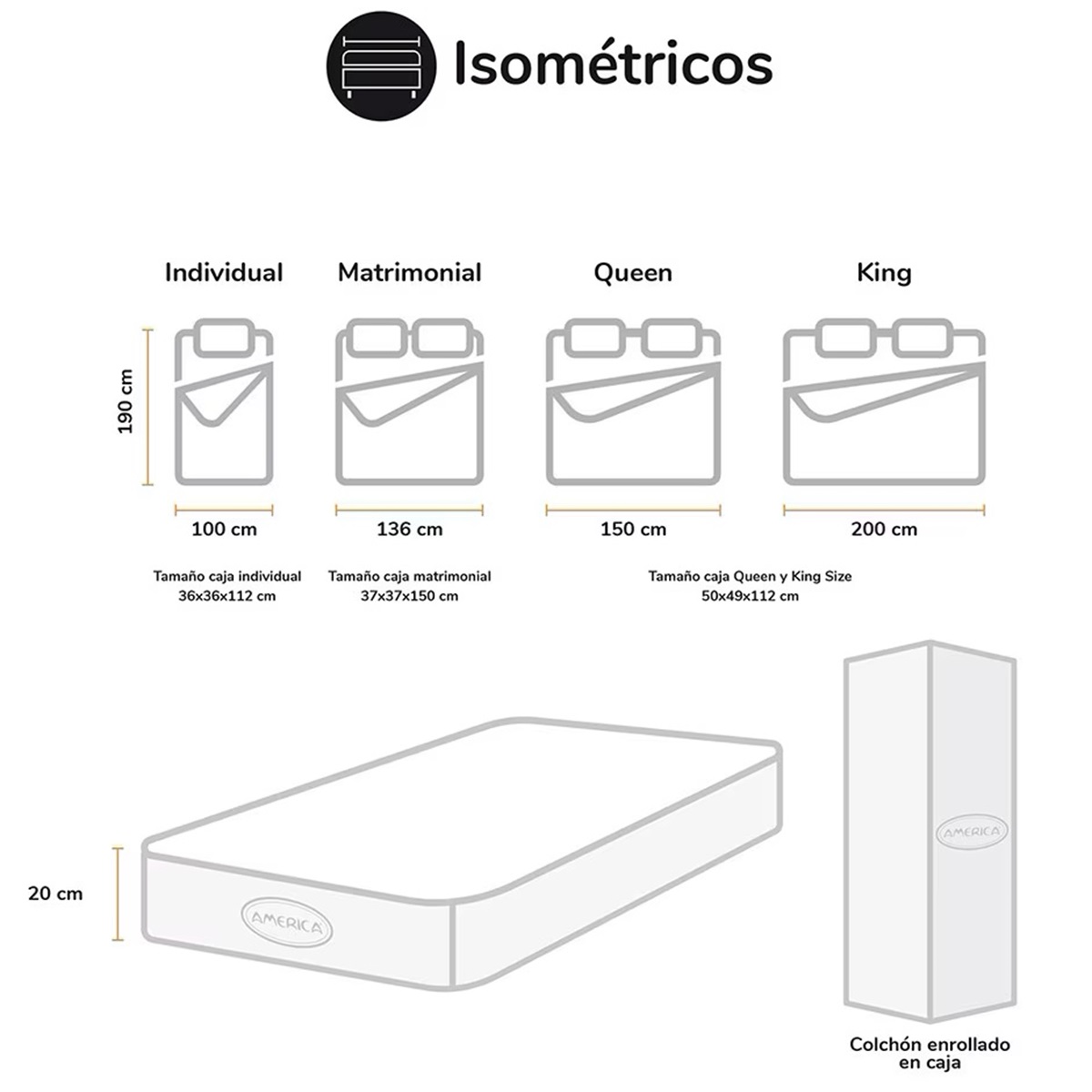 Colchón de Caja Matrimonial Sense America