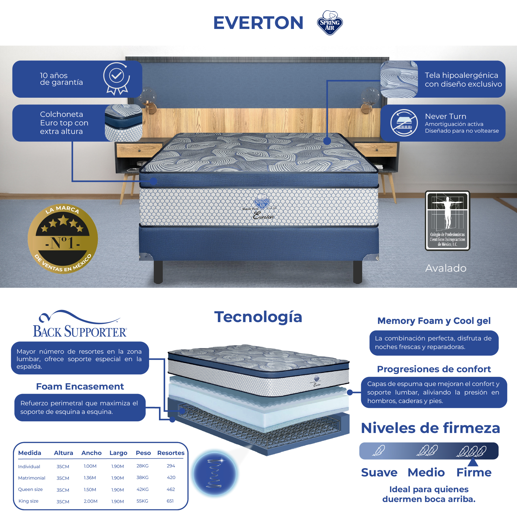 Colchón Individual Spring Air Everton