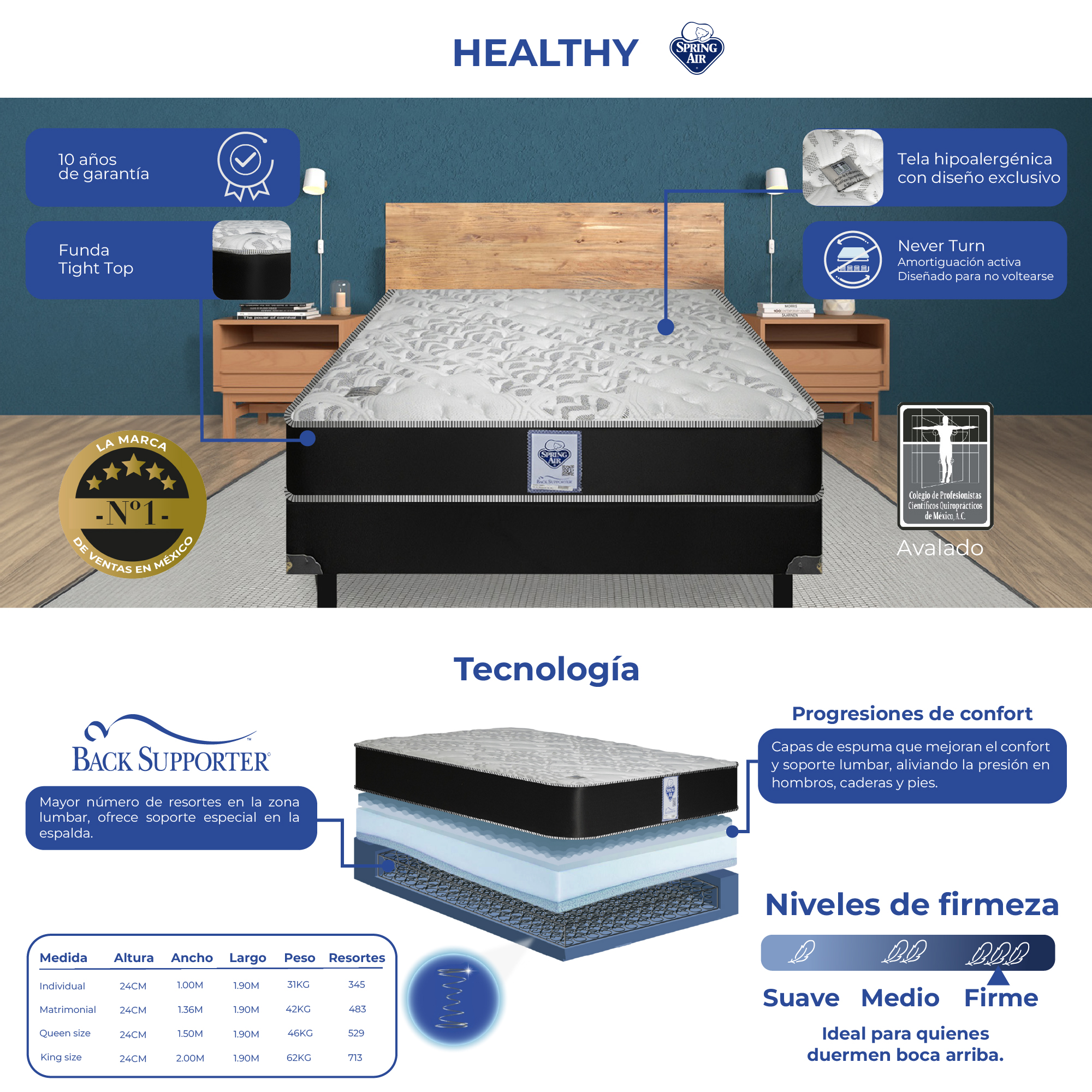 Juego Colchón Más Box Matrimonial Spring Air Healthy