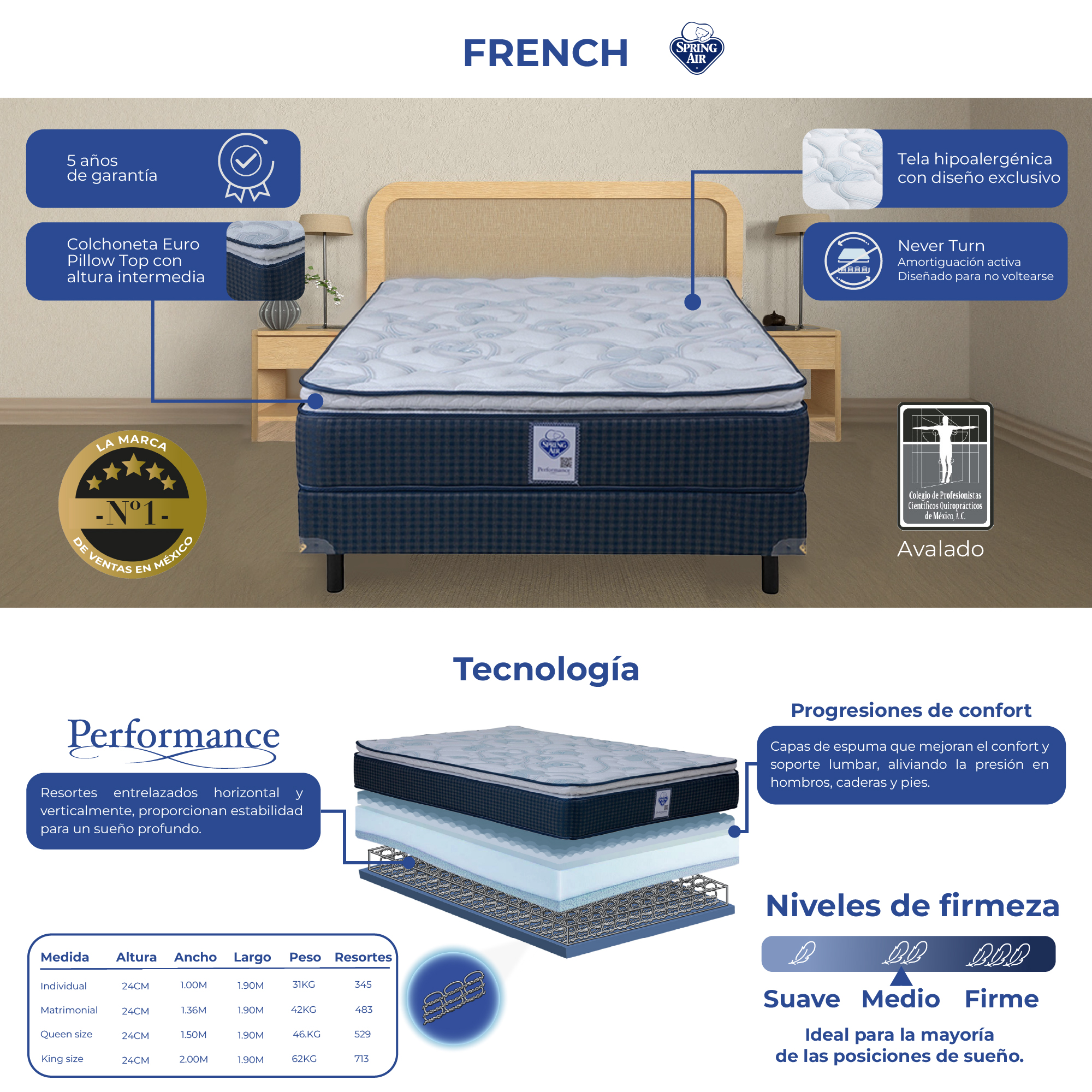 Colchón King Size Spring Air French