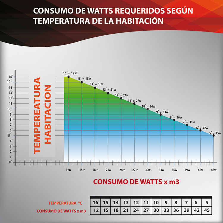 Calefactor de Panel infrarrojo de pared en Porcelanato, Vegas Wave Forest de 330W, 55x55cm, Mod: 337CaSol