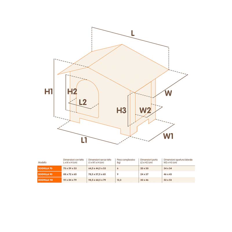 Casa Perro Ferplast Térmica Dogvilla 110
