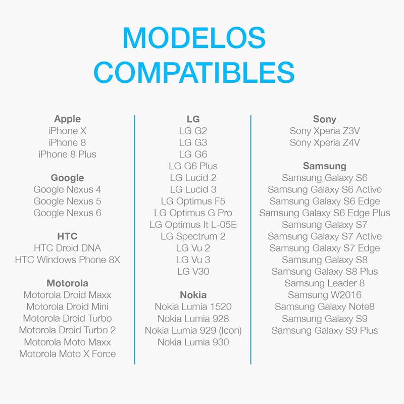 Redlemon Cargador Inalámbrico de Carga Rápida (Fast Charge), Tecnología Qi