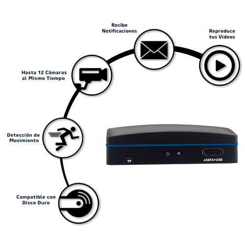 Receptor y Grabador de Vídeo Digital CCTV, NVR para Cámaras de Seguridad Redlemon