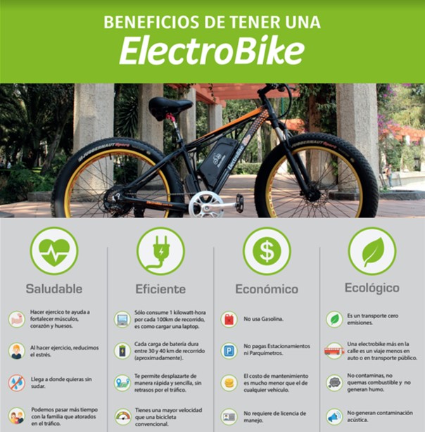 ELECTROBIKE CLIC Bicicleta electrica plegable